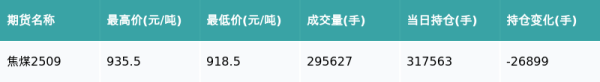 熊猫配资 焦煤主力合约收跌0.59%