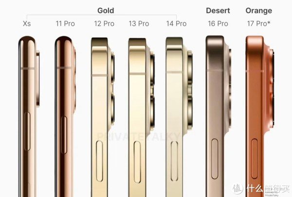 泸深策略 iPhone 17 Pro铝合金散热突破